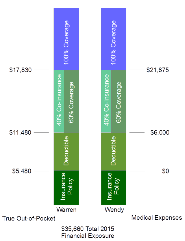 2015 Health Finances Cropped